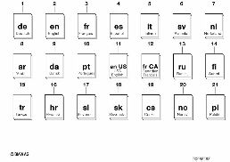 TELEPHONE, FIXED INST., CORDLESS, SA630 diagram for BMW 5 Series E39 525i